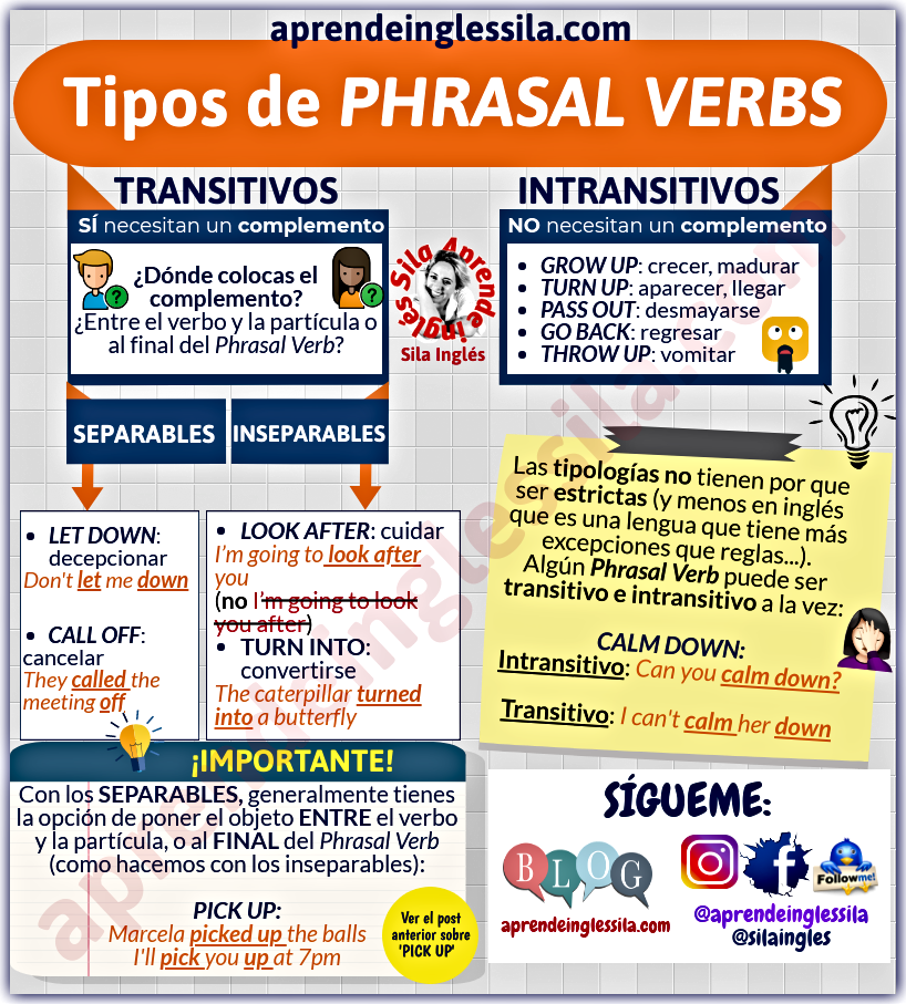 Tipos de Phrasal Verbs (Verbos Frasales) en inglés